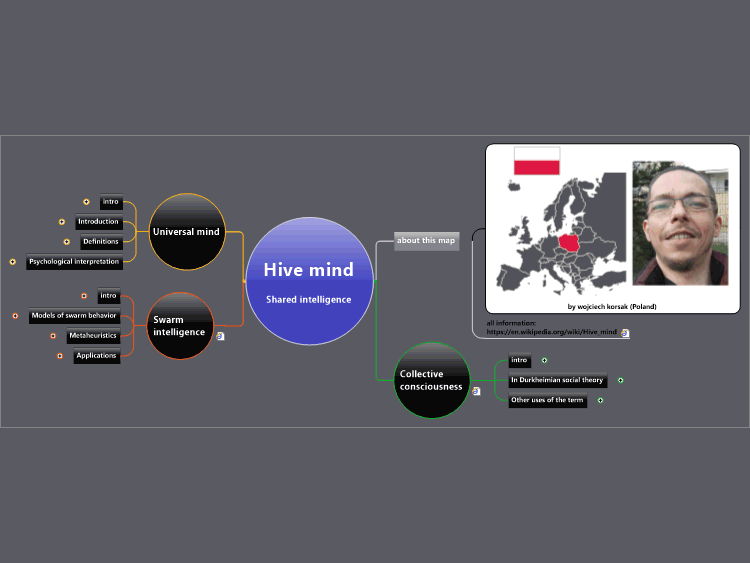 Hive mind - Shared intelligence