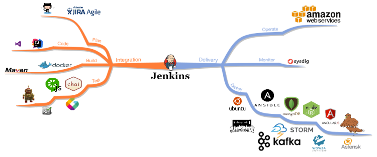 EEI CI/CD Pipeline