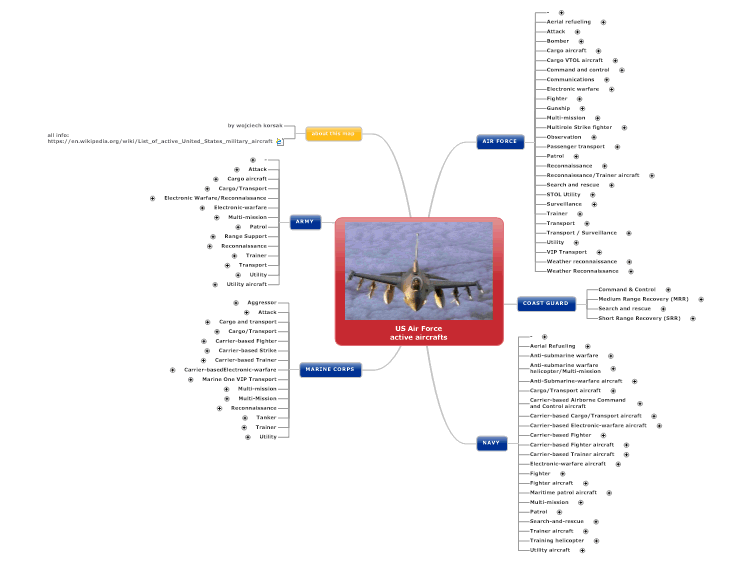 US Air Force active aircrafts