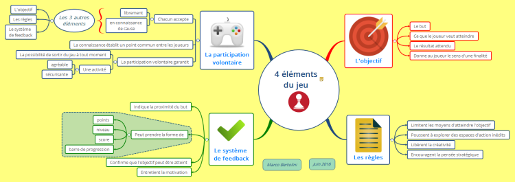 4 elements du jeu