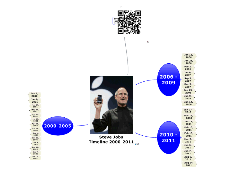 Steve JobsTimeline 2000-2011