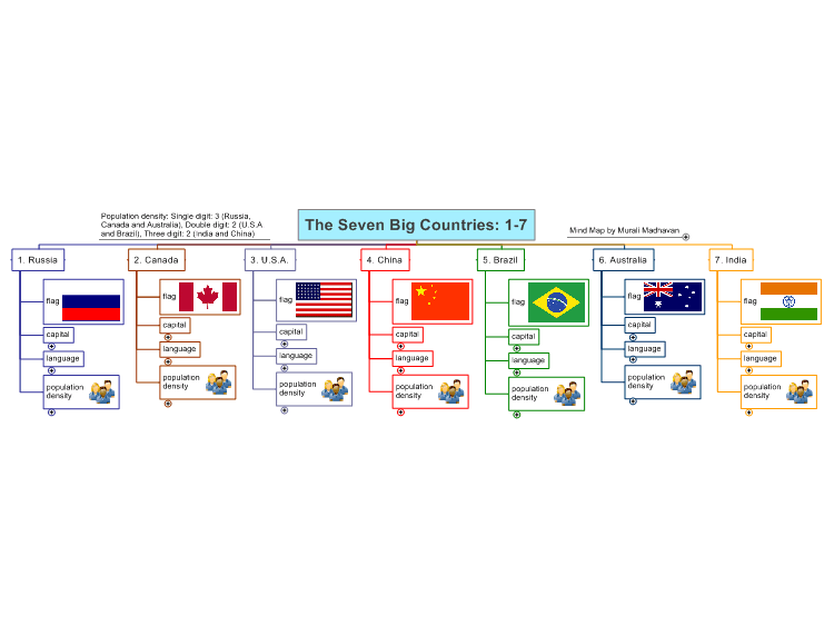 The Seven Big Countries