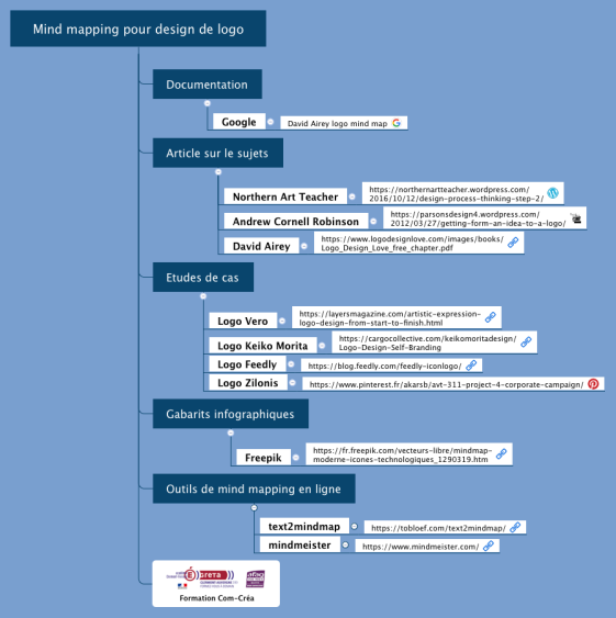 Mind mapping pour design de logo