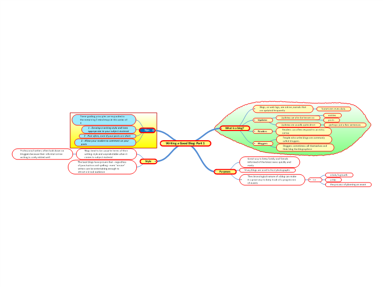 Writing a Good Blog: Part 1