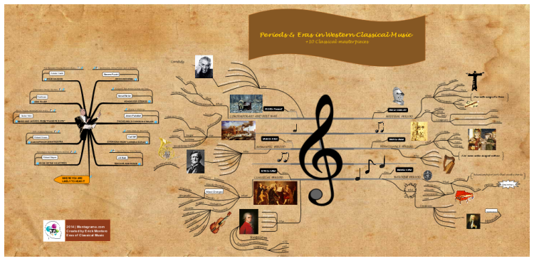 mind mapping software free education mind mapping software free education