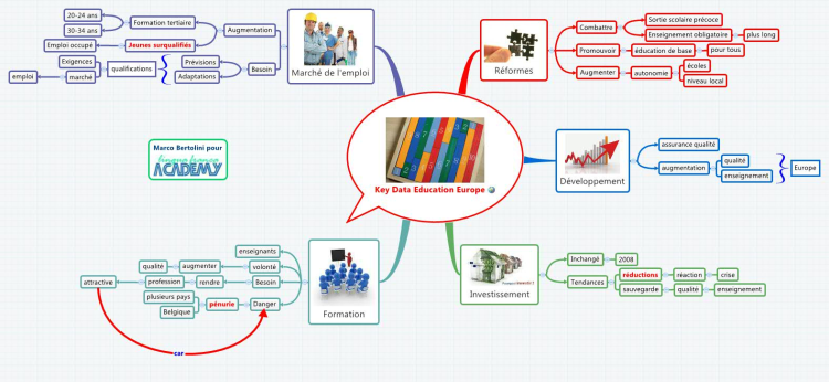 Key Data Education Europe