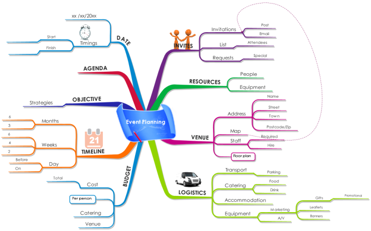 using freemind using freemind