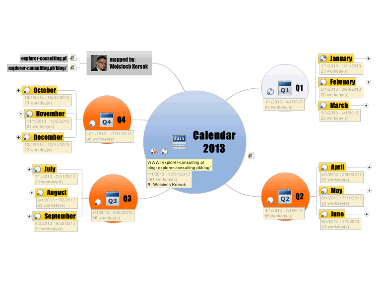 Calendar 2013 in Mindjet MindManager format (english version)