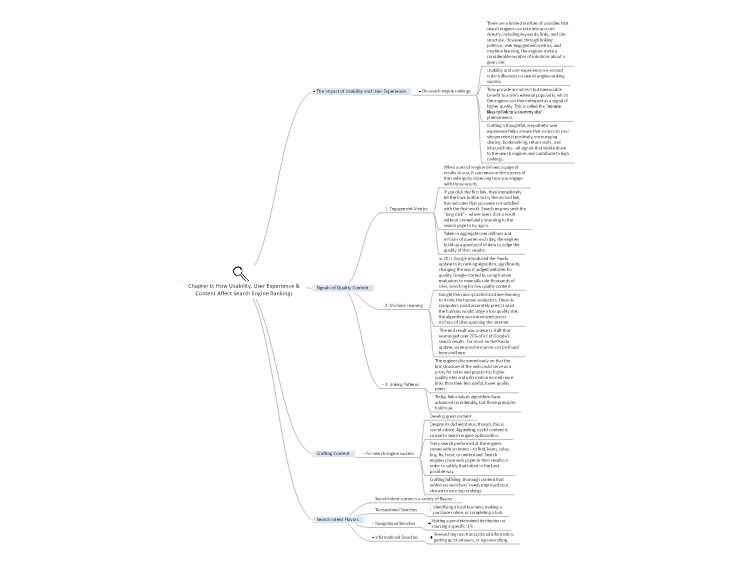 Chapter 6: How Usability, User Experience &amp; Content Affect Search Engine Ran&hellip;