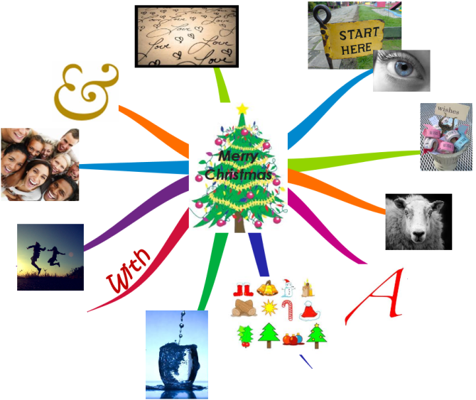 iMindMap: Christmas Card mind map | Biggerplate