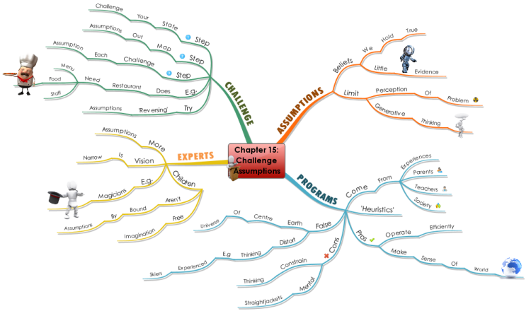 GRASP The Solution by Chris Griffiths: Chapter 15 - Challenge Assumptions