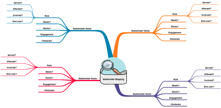 Key Stakeholder Mapping