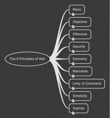 The 9 Principles Of War Ithoughts Mind Map Template Biggerplate
