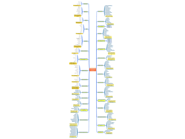 Effective Writing Techniques Linking Words &amp; Phrases