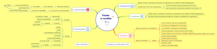 Concevoir un cours en ligne - combler les lacunes de vos apprenants