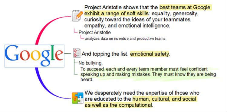 Soft skills for high performing teams at Google