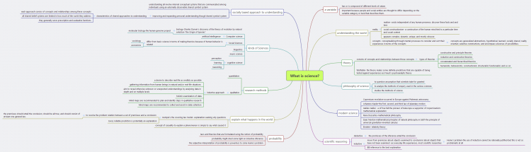 What is science?