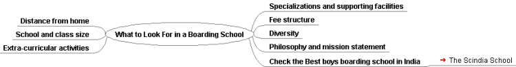 What to Look For in a Boarding School