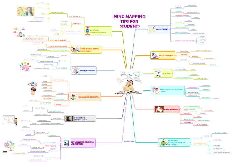 Mind Mapping Tips For Students 1