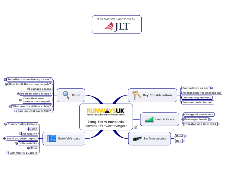 Runways UK - Gatwick Expansion: Stewart Wingate (Gatwick Airport)