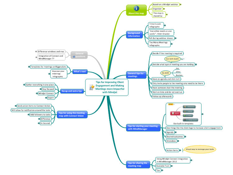 Tips for improving Client Engagement and Making Meetings more Impactful with Min&hellip;