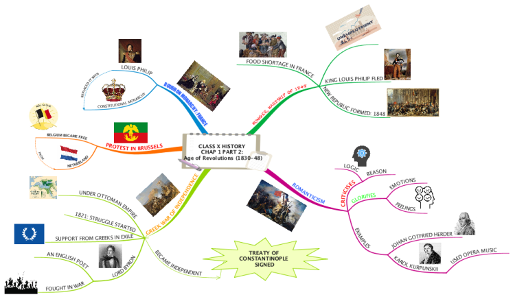 Class X History Chapter 1 : Rise of Nationalism in Europe (Part 1