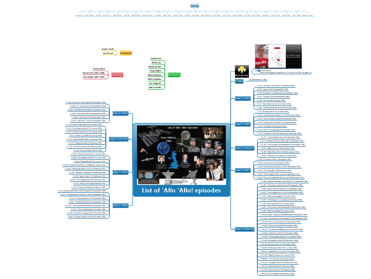 List of &#39;Allo &#39;Allo! episodes