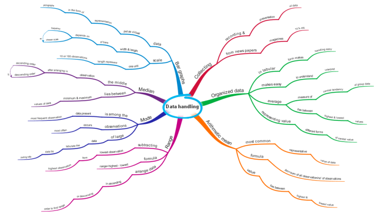 Class 7 Maths  Data handling (www.educe.org)