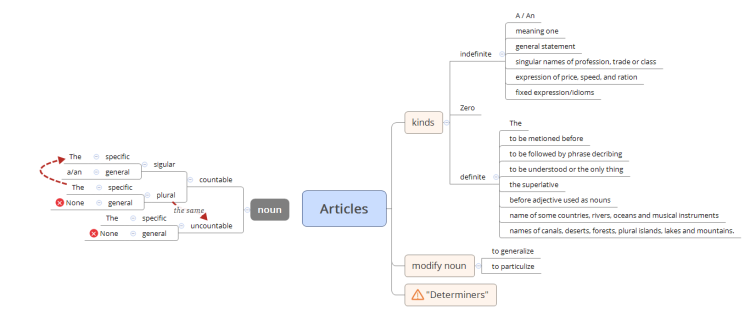 Articles