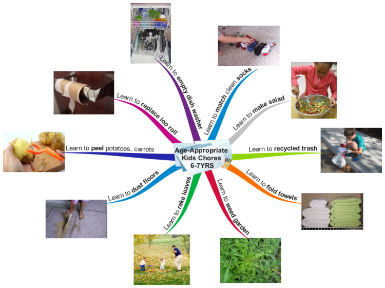Age-Appropriate  Kids Chores  6-7YRS [For kids of 6 - 7yrs, made in UK]