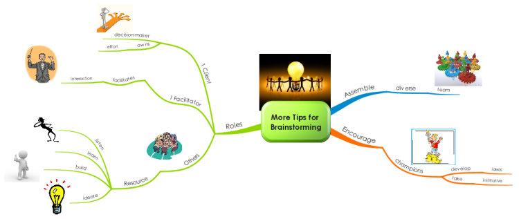 Tips for Brainstorming