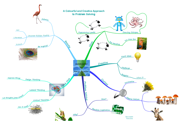 BIOMIMICRY  for  Young Children