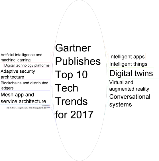 Tech Trends 2017