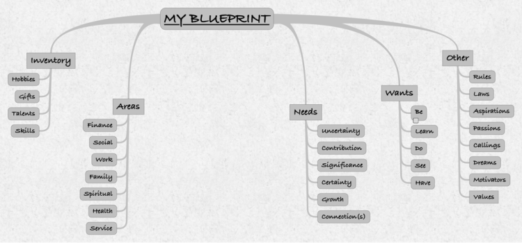 my blueprint assignments