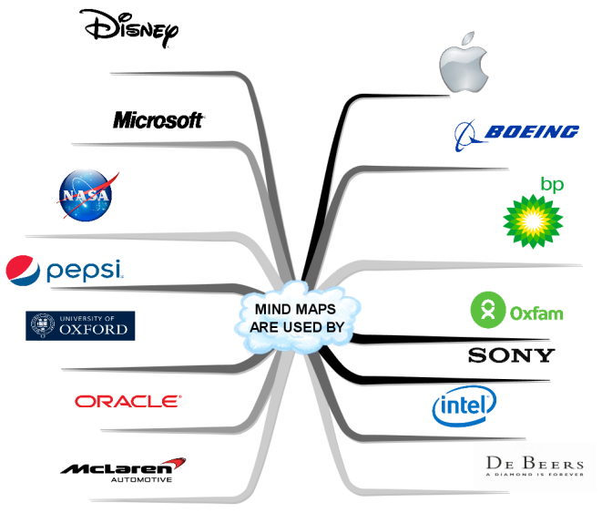 Being карты. Карта бренда. Brand Mapping шаблон. Brand Map шаблон. Mind Map brands