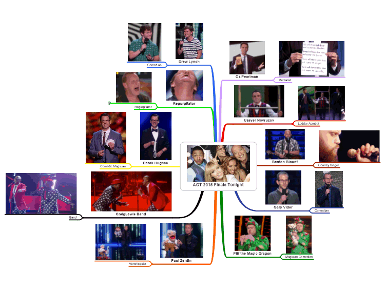 AGT 2015 Finals Tonight