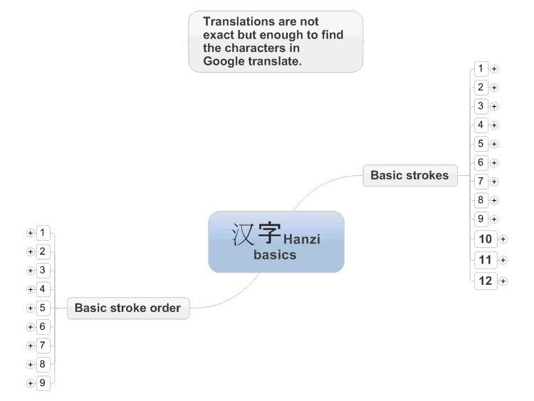 汉字Hanzi basics