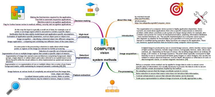 COMPUTER vision system methods