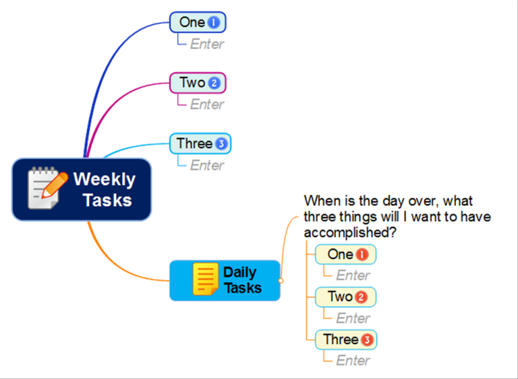 Weekly and Daily Tasks Template