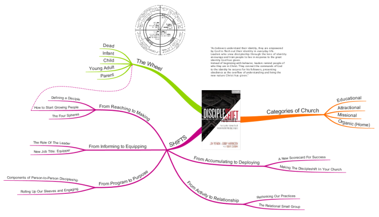 Discipleshift