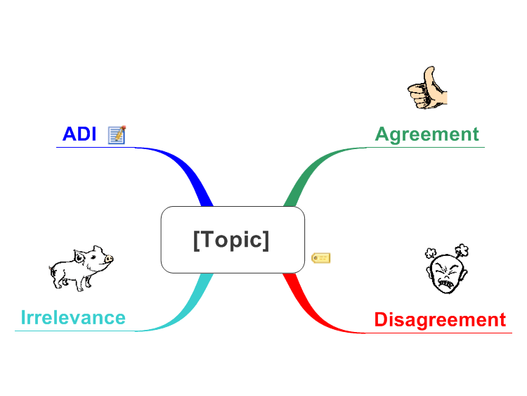 Edward de Bono Thinking Tools - ADI; Agreement, Disagreement &amp; Irrelevance