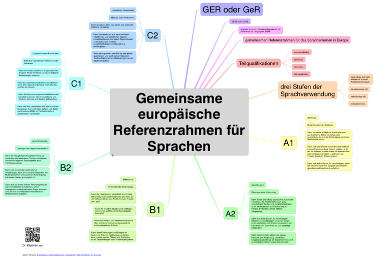 Gemeinsame europ&#228;ische Referenzrahmen f&#252;r Sprachen