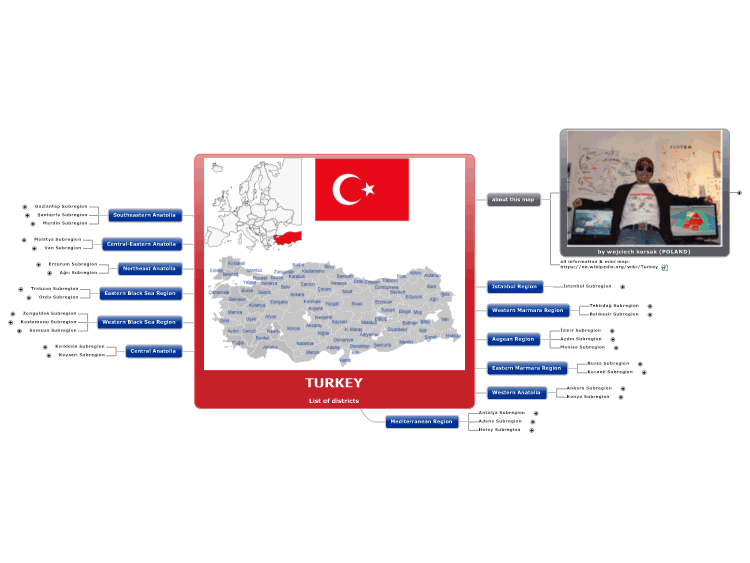 TURKEY - List of districts