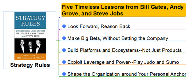 Strategy Rules: Five Timeless Lessons from Bill Gates, Andy Grove, and Steve Job&hellip;