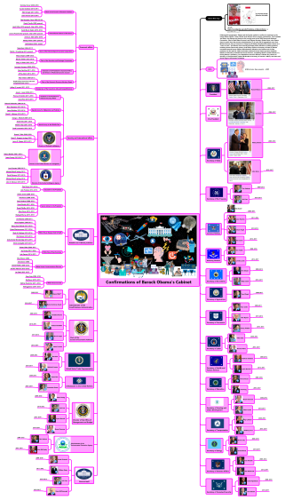 Confirmations of Barack Obama&#39;s Cabinet