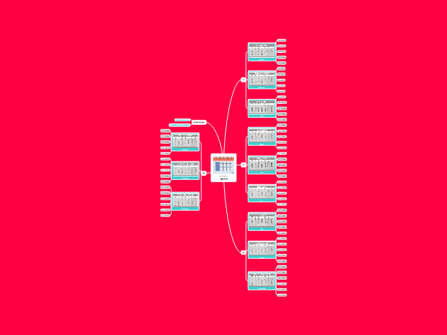 odessa conceptdraw mindmap