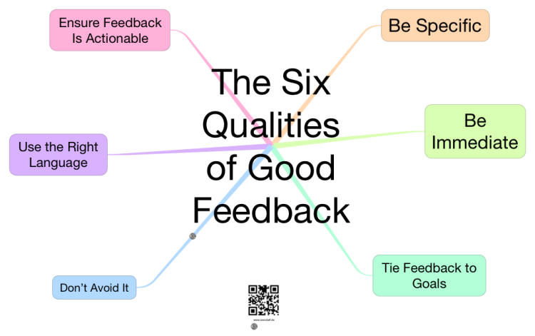 The 6 Qualities of Good Feedback
