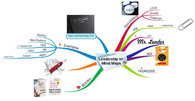 Leadership in  Mind Maps