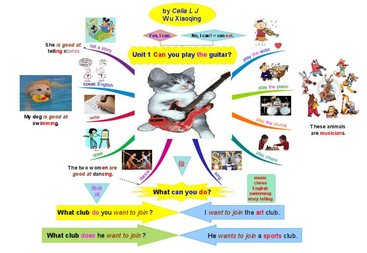 U1 Can You Play The Guitar Imindmap Mind Map Template Biggerplate