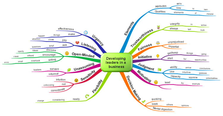 Developing leaders in a business